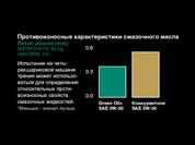 Откуда на прилавках магазинов берутся санкционные автомасла