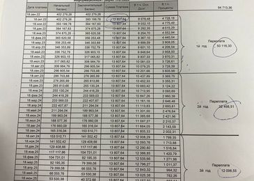 Суровые скидки, смешные &laquo;допы&raquo;: как дилеры продают LADA Granta без ABS